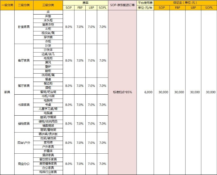 店铺知识：京东弄一个店铺，注册金大概需要多少钱，京东注册的流程？